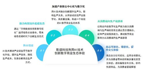 影谱科技荣登中国数字商业内容与服务榜首，引领AI驱动供应链管理服务新浪潮