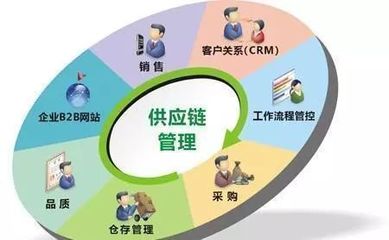 供应链管理服务正式纳入国民经济行业分类国家标准，产业升级与规范化发展迎来新契机