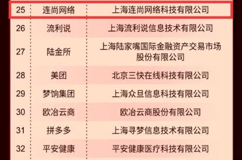 2021在线新经济上海50强揭晓 11家张江企业上榜，供应链管理服务成亮点